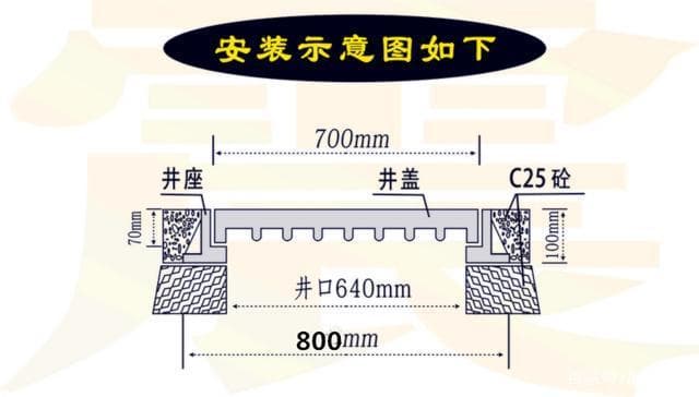 球墨鑄鐵井蓋安裝，安裝球墨鑄鐵井蓋