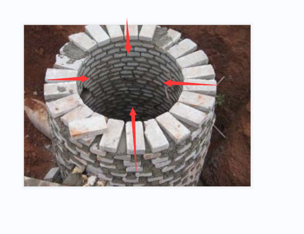 球墨鑄鐵井蓋安裝，安裝球墨鑄鐵井蓋
