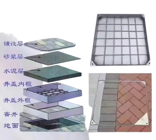 不銹鋼井蓋生產廠家，不銹鋼井蓋廠家，不銹鋼井蓋廠家，不銹鋼井蓋