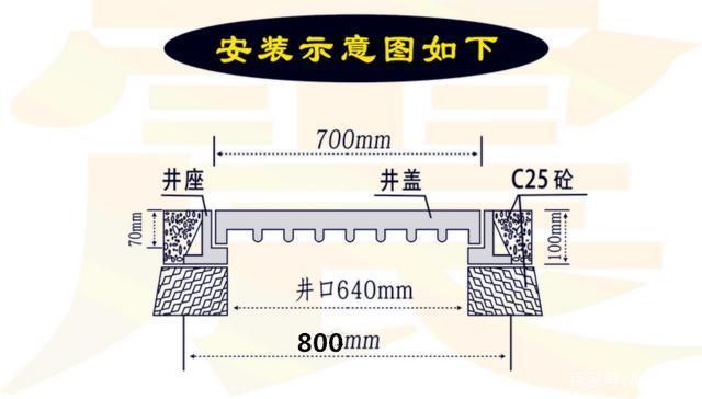 球墨鑄鐵井蓋安裝，安裝球墨鑄鐵井蓋